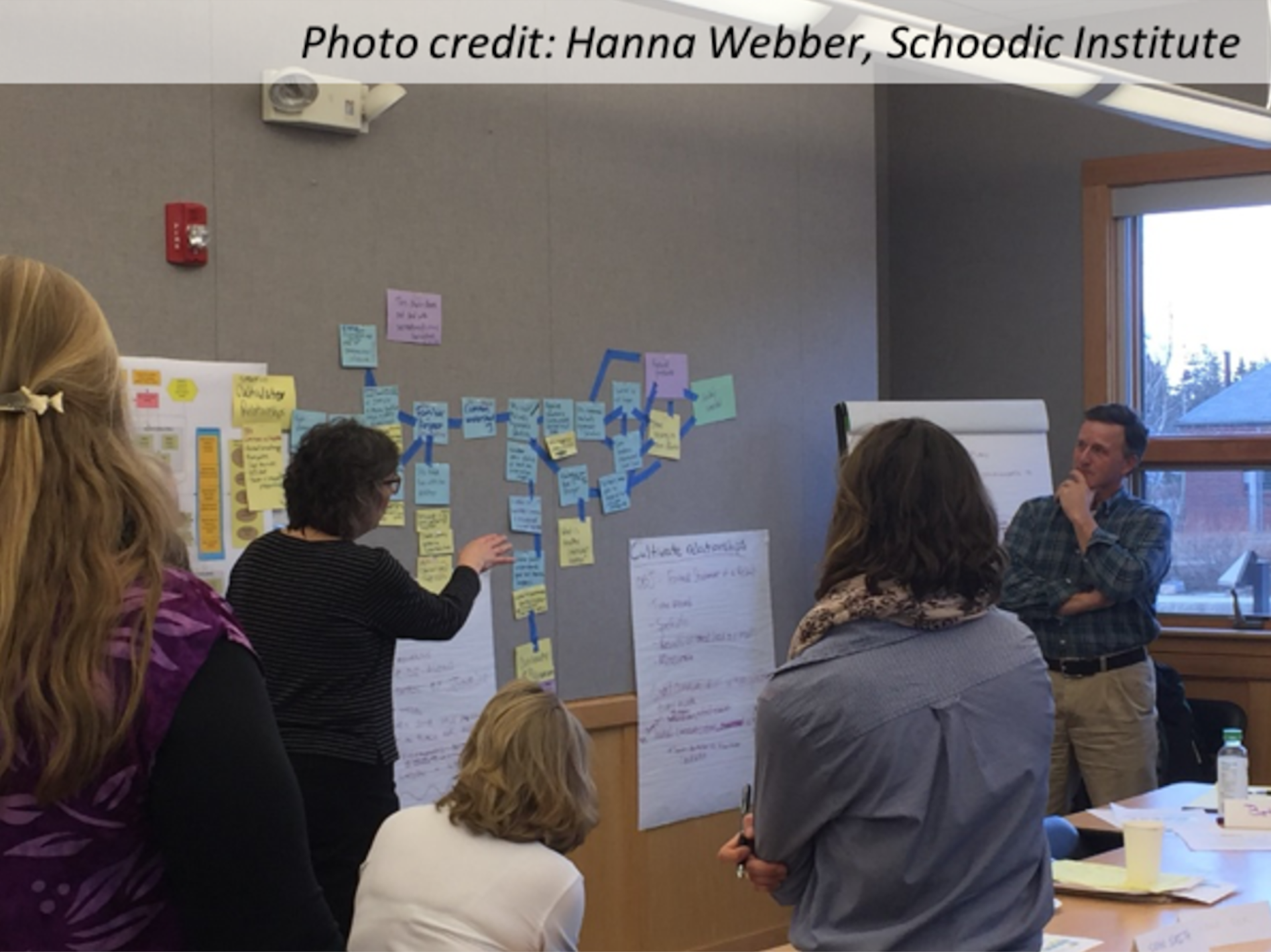 Workshop participants sort through results expected from a strategy to cultivate relationships